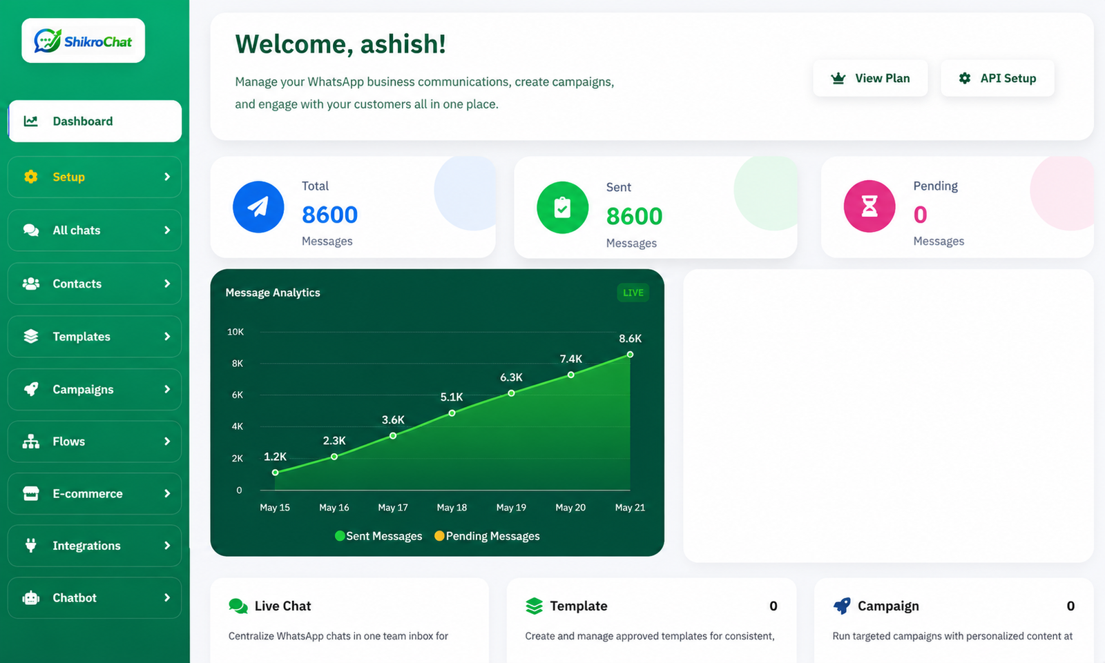 Dashboard Preview